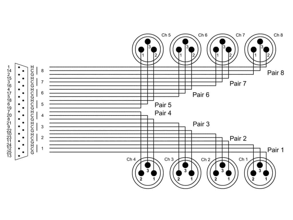 CORDIAL CFD 1.5 DMT câble DSub25-XLRm – Image 2