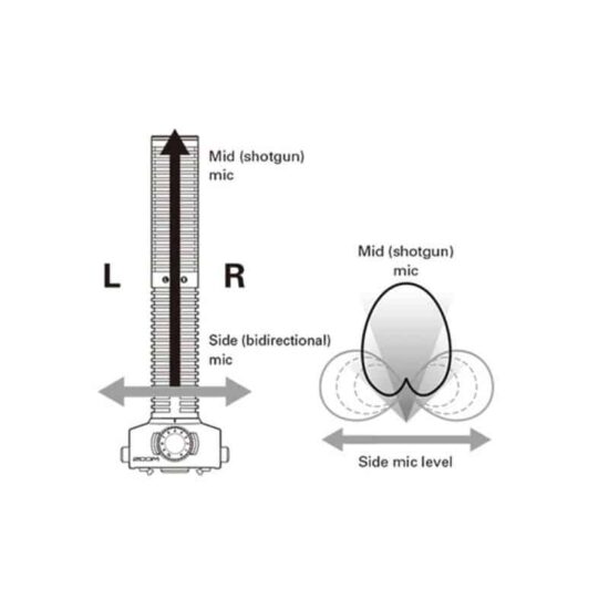 Zoom SSH-6 – Image 2