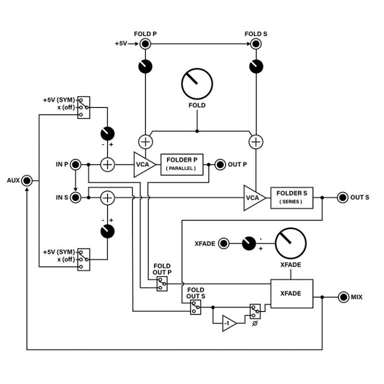 Bifold Dual Channel Series/Parallel Wavefolder
