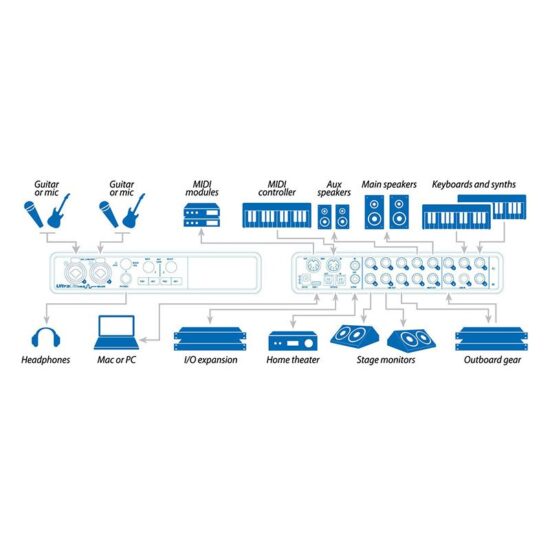 Motu Ultralite mk5 – Image 3