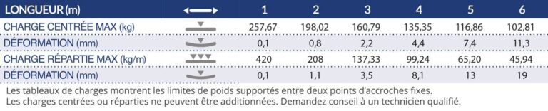 CONTESTAGE DECO22Q-PT50