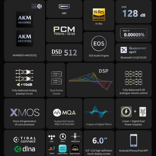 Eversolo DMP-A8 Streamer – Image 4
