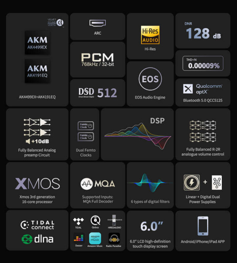 Eversolo DMP-A8 Streamer
