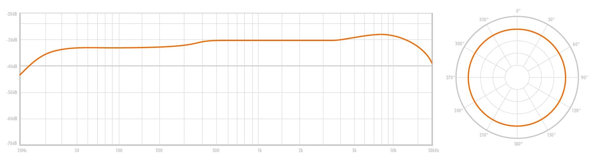 WARM AUDIO WA-67 – Image 3