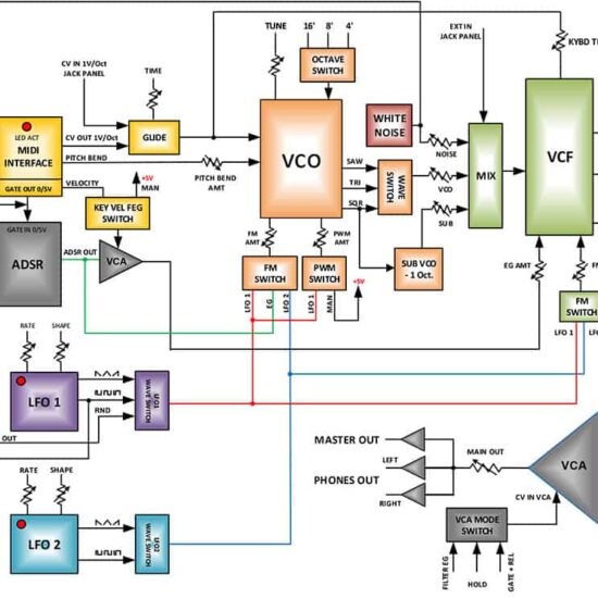Grp Synthesizer A1 – Image 2