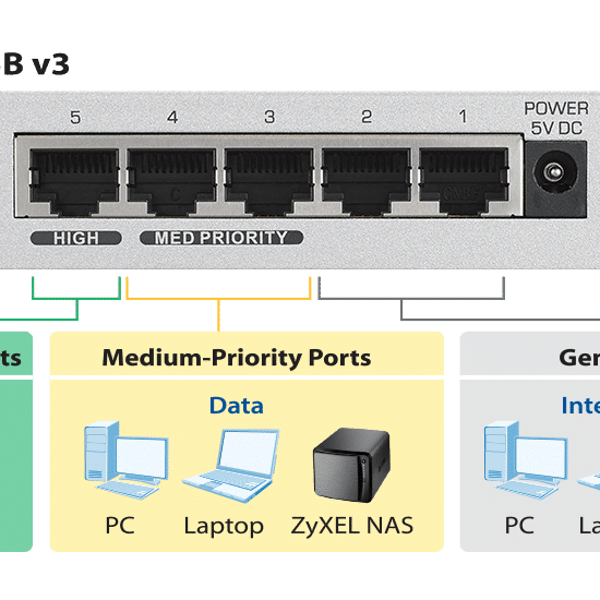 ZYXEL GS-105B v3 – Image 2