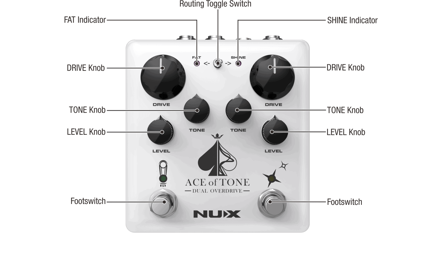 NUX Ace of Tone Dual Overdrive – Image 2