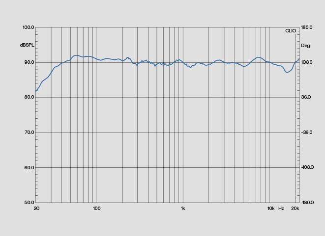 Amphion One25A Active monitor