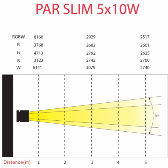 POWER LIGHTING PAR SLIM 5x10W QUAD – Image 4
