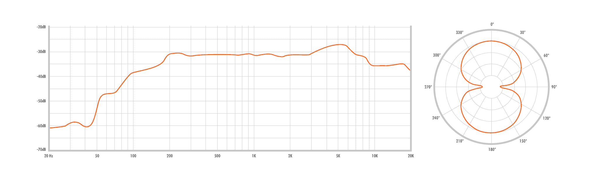 WARM AUDIO WA-251 – Image 3