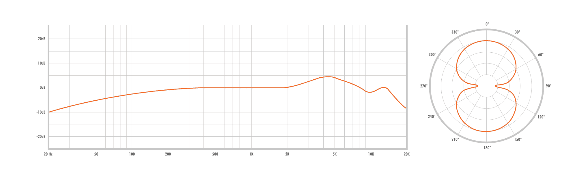 WARM AUDIO WA-47jr – Image 3