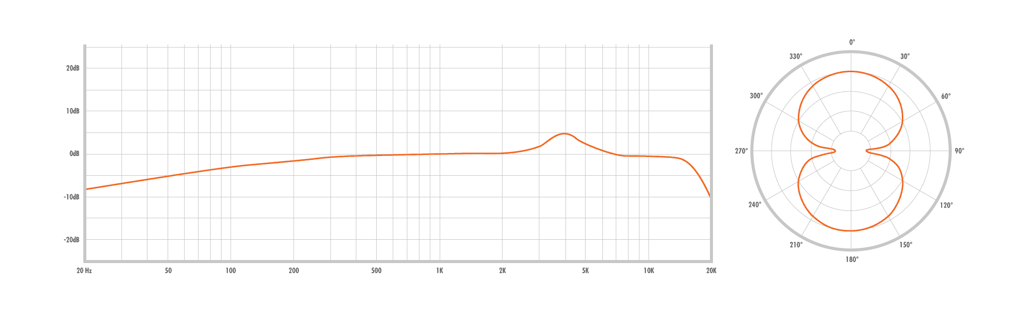 WARM AUDIO WA-Classic – Image 3