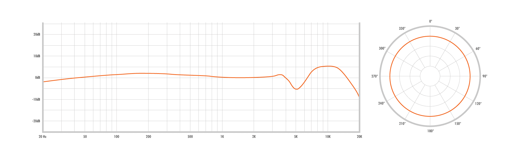 WARM AUDIO WA-Classic – Image 2