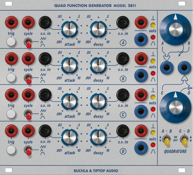 TipTop BUCHLA Générateur de fonctions quadruple 281t