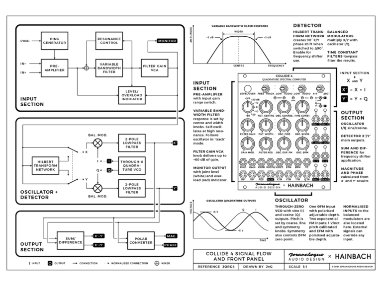 Joranalogue Collide 4