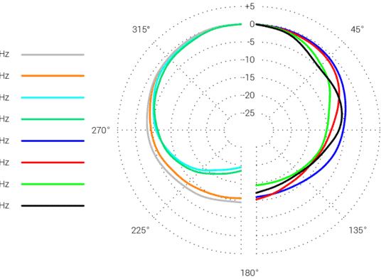 SE ELECTRONICS DynaCaster – Image 2